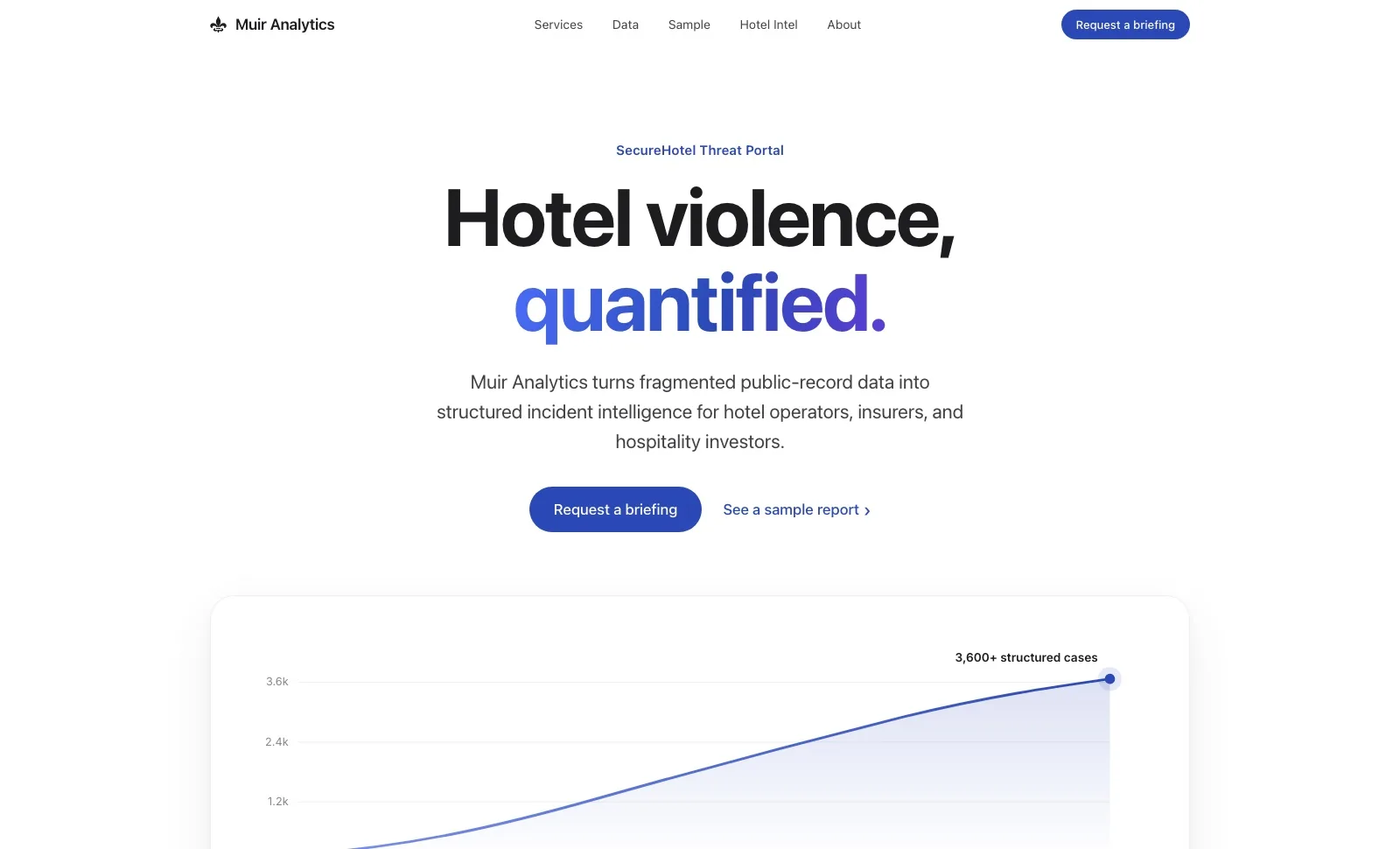 Muir Analytics website redesign by Optic Vault